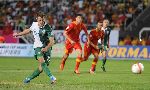 Macedonia 2-1 Xứ Wales (Highlights bảng A, vòng loại WC 2014 khu vực Châu Âu)