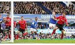 Everton 2-1 Cardiff City (English Premier League 2013-2014, round 30)