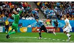 Uruguay 2-1 Anh (World Cup 2014)